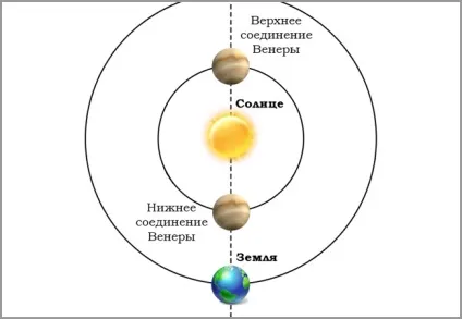 Велика вселеннаяпланета венера переходить на ранкове небо (Венера) Велика вселеннаяпланета венера переходить на ранкове небо