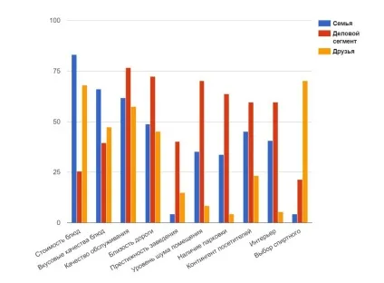 Брендинг як відкрити ресторан з нуля (бренд ресторану за місяць) Брендинг як відкрити ресторан з нуля