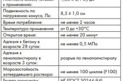 Чим приклеїти пінополістирол до бетону різновиди клею і їх властивості (бетону) Чим приклеїти пінополістирол до бетону різновиди клею і їх властивості