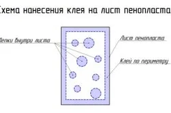 Чим приклеїти пінополістирол до бетону різновиди клею і їх властивості (бетону) Чим приклеїти пінополістирол до бетону різновиди клею і їх властивості