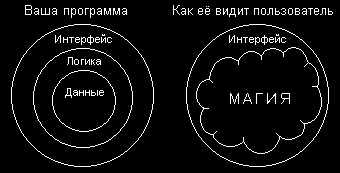 Чим займаються програмісти