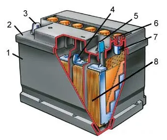 Частина 1 - акумулятор, whatisvehicle (whatisvehicle) Частина 1 - акумулятор, whatisvehicle