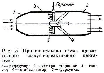 Чим дюза відрізняється від сопла (сопло) Чим дюза відрізняється від сопла