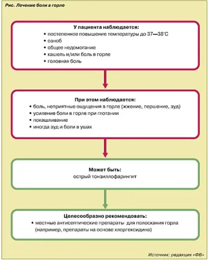 Чим небезпечні ГРВІ - газета «фармацевтичний вісник» (грампозитивних грамнегативних бактерій) Чим небезпечні ГРВІ - газета «фармацевтичний вісник»