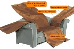 Чохол своїми руками на диван розкрій і пошиття вироби (розкрій) Чохол своїми руками на диван розкрій і пошиття вироби