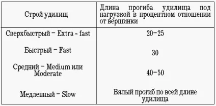 Читати як правильно ловити рибу спінінгом - Пишков а (читати онлайн) Читати як правильно ловити рибу спінінгом - Пишков а