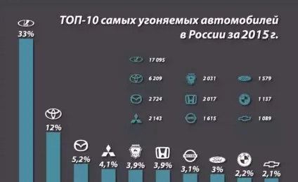 Що робити якщо викрали машину з документами, куди дзвонити (куди) Що робити якщо викрали машину з документами, куди дзвонити