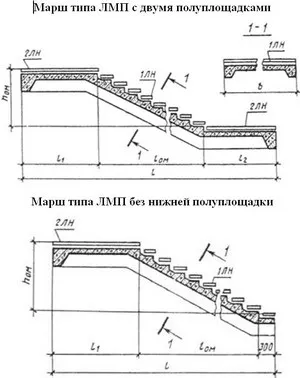 Що таке сходовий майданчик лп 28 12 варіанти з перегородками в тамбурі або коморі (фото і (що таке сходовий майданчик фото своїми руками) Що таке сходовий майданчик лп 28 12 варіанти з перегородками в тамбурі або коморі (фото і