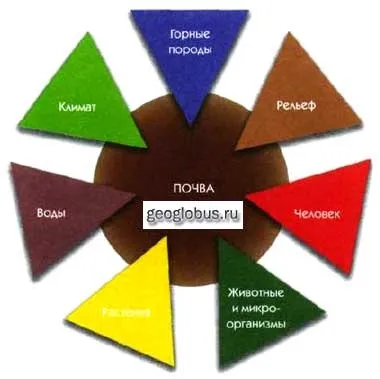 Що таке грунт