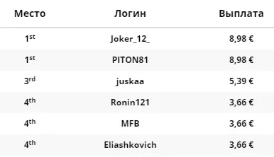 Що таке фентезі спорт, як грати в fantasy sport на реальні гроші, навчання і правила для (фентезі спорт футбол онлайн грати правила реальні гроші новочкі початківці школа) Що таке фентезі спорт, як грати в fantasy sport на реальні гроші, навчання і правила для