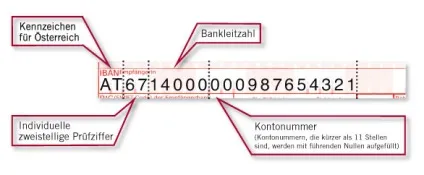 Що таке iban код (iban code), коли він застосовується фізичними особами