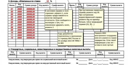 Що таке довідка 2-ПДФО для чого потрібна (чого) Що таке довідка 2-ПДФО для чого потрібна