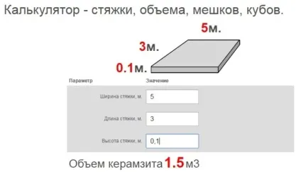 Що таке стяжка підлоги з керамзитом, і як її виготовити (статі) Що таке стяжка підлоги з керамзитом, і як її виготовити