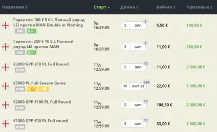 Що таке фентезі спорт, як грати в fantasy sport на реальні гроші, навчання і правила для (грати) Що таке фентезі спорт, як грати в fantasy sport на реальні гроші, навчання і правила для