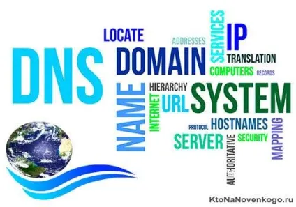 Що таке dns і як ДНС-сервера забезпечують роботу інтернету - «все до дрібниць» (ДНС-сервера) Що таке dns і як ДНС-сервера забезпечують роботу інтернету - «все до дрібниць»