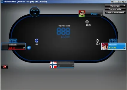 Що таке push