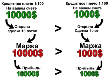 Що таке маржа на форекс визначення і формула розрахунку (визначення) Що таке маржа на форекс визначення і формула розрахунку