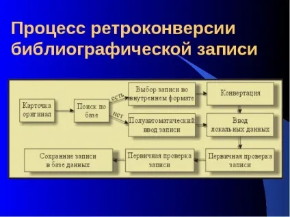 Що таке ретроконверсія