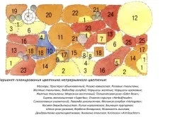 Квітник на дачі своїми руками цікаві ідеї (фото і відео) (дизайн дачі) Квітник на дачі своїми руками цікаві ідеї (фото і відео)
