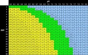 Co2 в рослинному акваріумі для початківців (системи своїми руками) Co2 в рослинному акваріумі для початківців