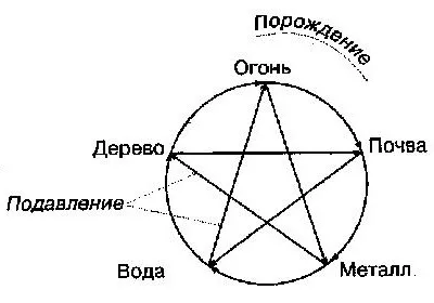 Даосизм і древнекитайская філософія на сайті игоря Гаршина (даосизм) Даосизм і древнекитайская філософія на сайті игоря Гаршина