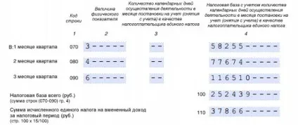 Декларація ЕНВД 2015 зразок заповнення (2015) Декларація ЕНВД 2015 зразок заповнення