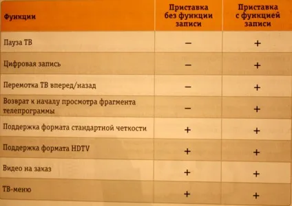 Цифрове телебачення від билайн - форум твого напрямки (комп'ютер) Цифрове телебачення від билайн - форум твого напрямки