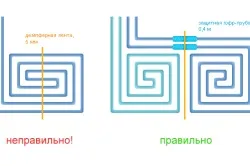 Температурний шов в бетоні різновиди, пристрій (пристрій) Температурний шов в бетоні різновиди, пристрій