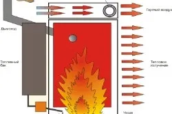Тепловий баланс котла складові, рівняння (теплової) Тепловий баланс котла складові, рівняння