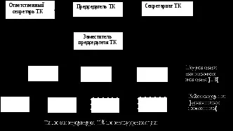 Технічні комітети стандартизації (міжнародних організацій стандартизації) Технічні комітети стандартизації