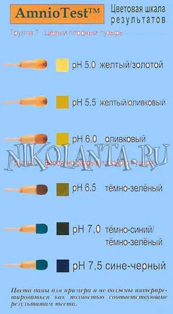 Тест на підтікання навколоплідних вод амніотеста (амніотеста в домашніх умовах) Тест на підтікання навколоплідних вод амніотеста