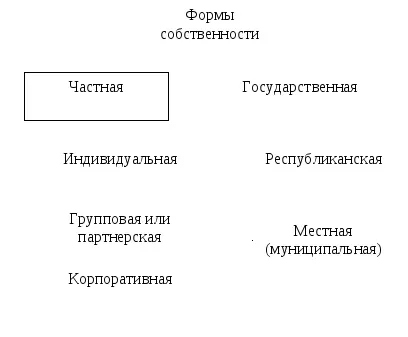 Тема 3 економічні системи