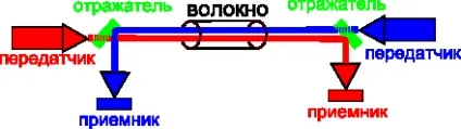 Технології спектрального ущільнення wdm -телефонстрой-м (спектрального) Технології спектрального ущільнення wdm -телефонстрой-м