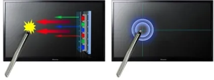Телевізори lg pentouch tv - привабливі можливості сенсорного екрану (pentouch) Телевізори lg pentouch tv - привабливі можливості сенсорного екрану