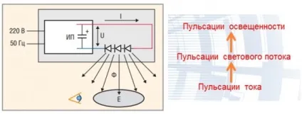 Testlamp - блог про світло - пульсації освітленості якої шкоди і як себе вберегти (testlamp) Testlamp - блог про світло - пульсації освітленості якої шкоди і як себе вберегти