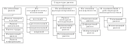 Тема 3 економічні системи