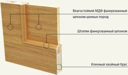 Технологія виготовлення каркасних дверей (міжкімнатні двері від виробника виробництво дверей виготовлення міжкімнатних дверей) Технологія виготовлення каркасних дверей