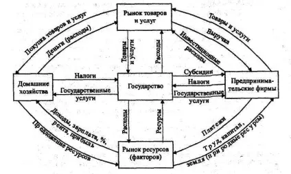 Тема 3 економічні системи