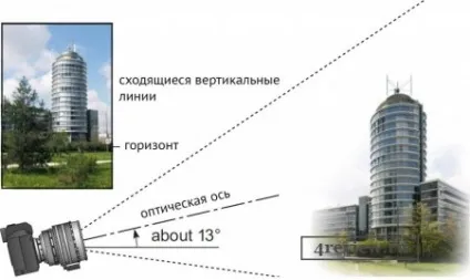 Тілт-шифт (tilt shift) об'єктив - що це таке