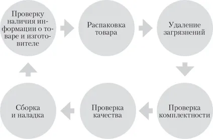 технічно можливий
