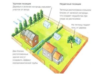 Теплиця на дачі