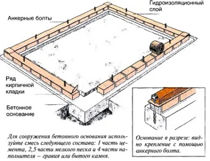 Теплиця арочна як зробити арочну теплицю з полікарбонату або під плівку своїми руками (теплиці арочного типу з полікарбонату під плівку як зробити своїми руками) Теплиця арочна як зробити арочну теплицю з полікарбонату або під плівку своїми руками