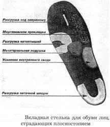 Деталі низу взуття