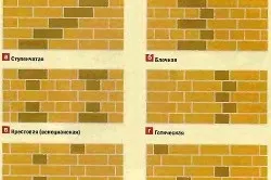 Декоративна кладка цегляна технологія і опис (фото) (кладка цегла цегляна декоративна) Декоративна кладка цегляна технологія і опис (фото)