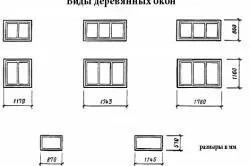 Дерев'яні вікна для лазні своїми руками схеми, види (відео) (руками) Дерев'яні вікна для лазні своїми руками схеми, види (відео)
