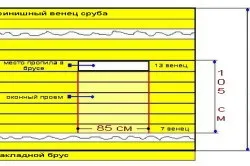 Дерев'яні вікна для лазні своїми руками схеми, види (відео) (експерт лазні) Дерев'яні вікна для лазні своїми руками схеми, види (відео)