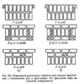 Декоративна цегляна кладка (кладка) Декоративна цегляна кладка