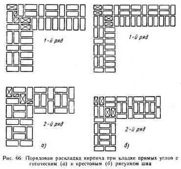 Декоративна цегляна кладка (поверхню) Декоративна цегляна кладка