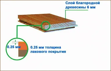 Дерев'яна підлога на кухні