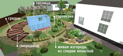 Декоративний город облаштування грядок і саду, дизайн ділянки () (декоративний) Декоративний город облаштування грядок і саду, дизайн ділянки ()